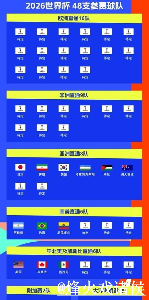 如何快速申请世界杯直播开户平台